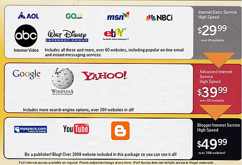 Why Net Neutrality is Important